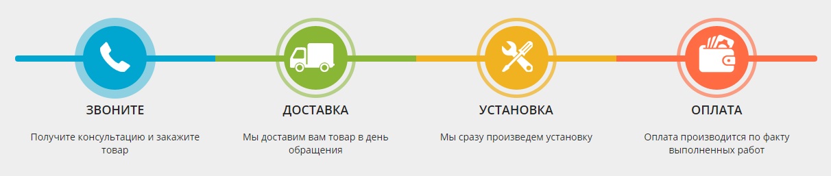Звоните заказывайте установка оплата сплит систем в Астрахани